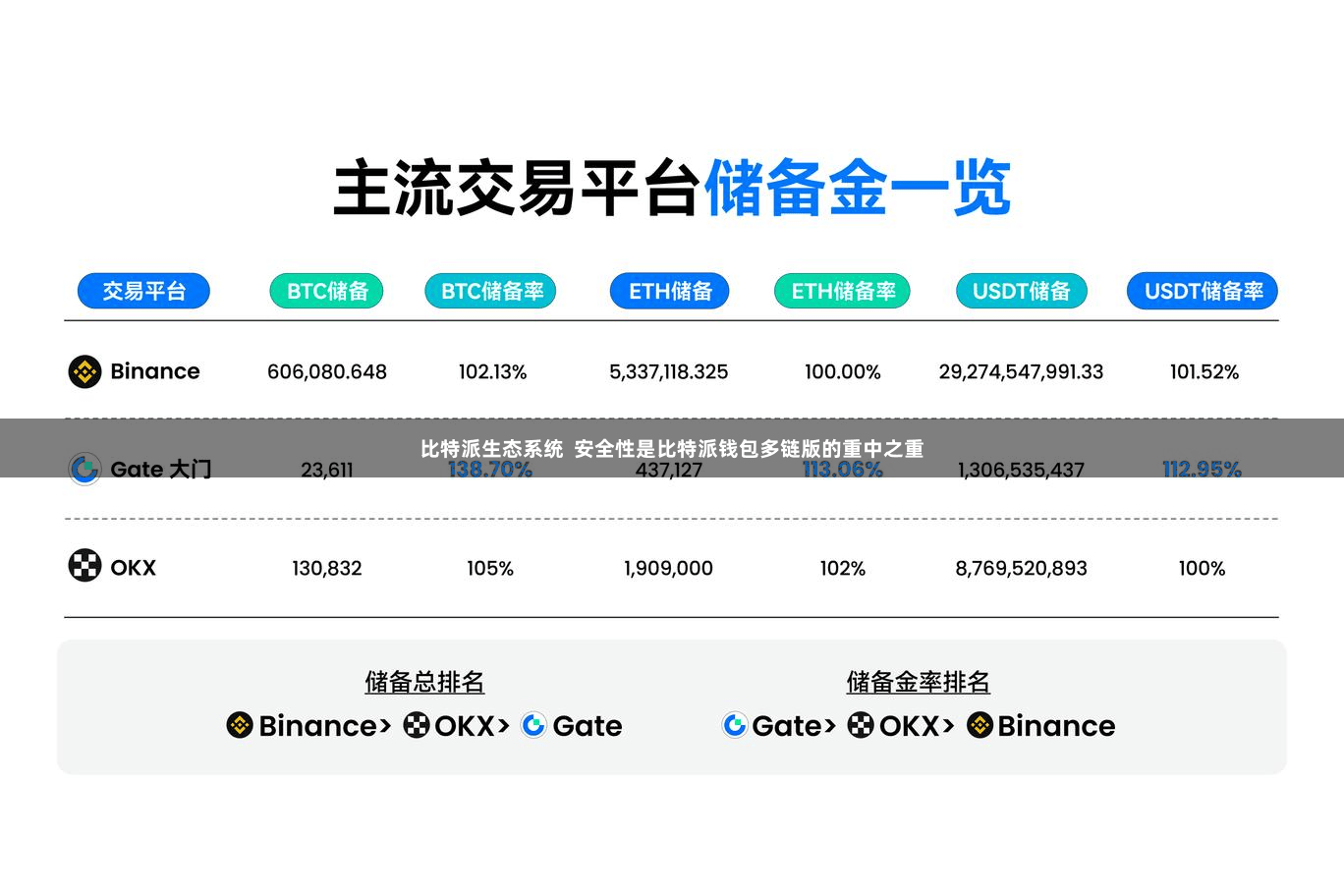 比特派生态系统  安全性是比特派钱包多链版的重中之重